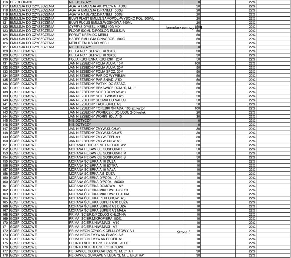 440ML 20 122 EMULSJA DO CZYSZCZENIA CYPRYS D/MEBLI KREM 40G MIX formularz cenowy 150 cz II 123 EMULSJA DO CZYSZCZENIA FLOOR 500ML D/PODŁÓG EMULSJA 50 124 EMULSJA DO CZYSZCZENIA FORNIT KREM DO MEBLI