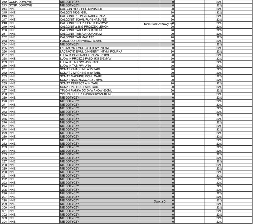 A12 QUANTUM 20 251 INNE CALGONIT TAB.A24 QUANTUM 20 252 INNE CALGONIT TAB.MAX A'26 20 253 INNE FOSOL ODRDZEWIACZ 500ML 50 254 INNE NIE DOTYCZY 0 255 INNE LACTACYD EMUL.D/HIGIENY INTYM.