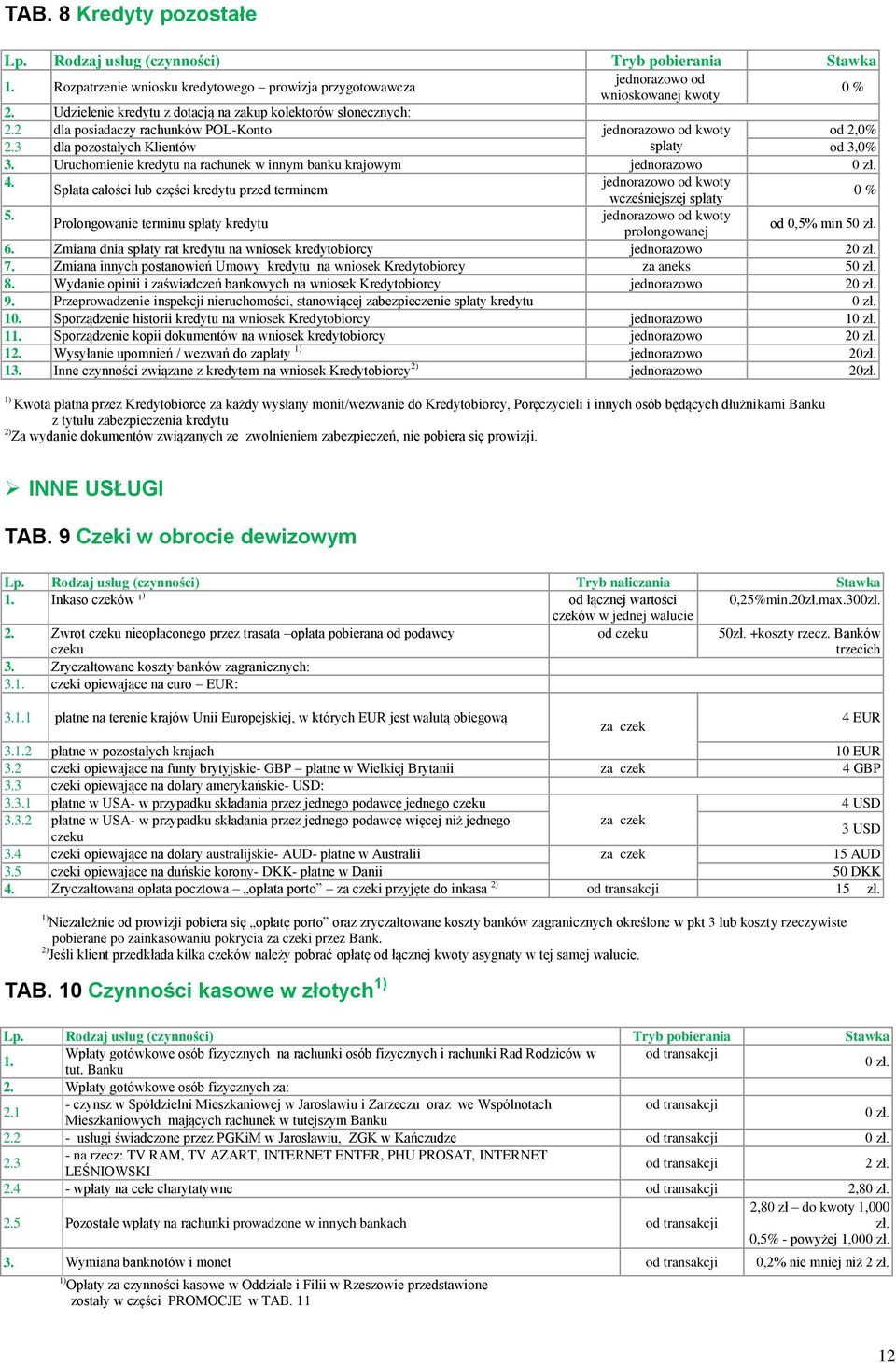 Uruchomienie kredytu na rachunek w innym banku krajowym jednorazowo 4. jednorazowo od kwoty Spłata całości lub części kredytu przed terminem wcześniejszej spłaty 0 % 5.