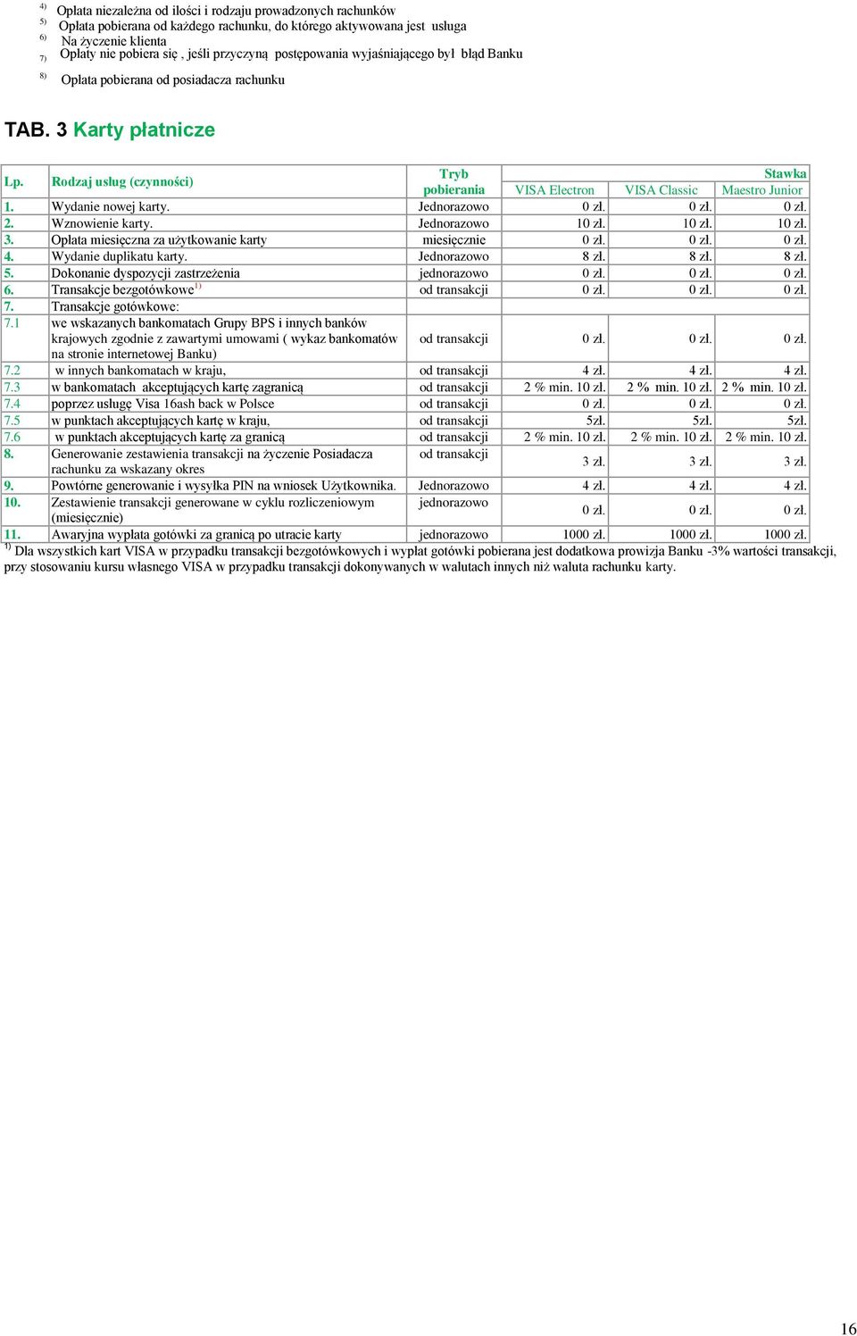 Rodzaj usług (czynności) Tryb pobierania VISA Electron VISA Classic Maestro Junior 1. Wydanie nowej karty. Jednorazowo 2. Wznowienie karty. Jednorazowo 1 1 1 3.