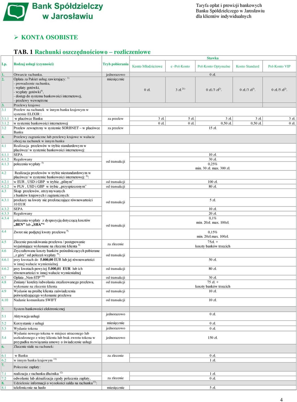Opłata za Pakiet usług zawierający: 1) miesięcznie - prowadzenie rachunku, - wpłaty gotówki, - wypłaty gotówki 4), 3 zł. 21) /3 zł 2). /3 zł 3). /5 zł 2).