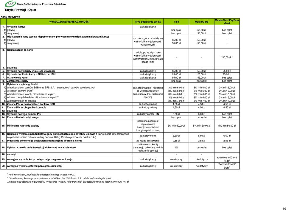 Użytkowanie karty (opłata niepobierana w pierwszym roku użytkowania pierwszej karty) rocznie, z góry za każdy rok 1) głównej 55,00 zł 55,00 zł - ważności karty (pierwszej i 2) dołączonej 55,00 zł