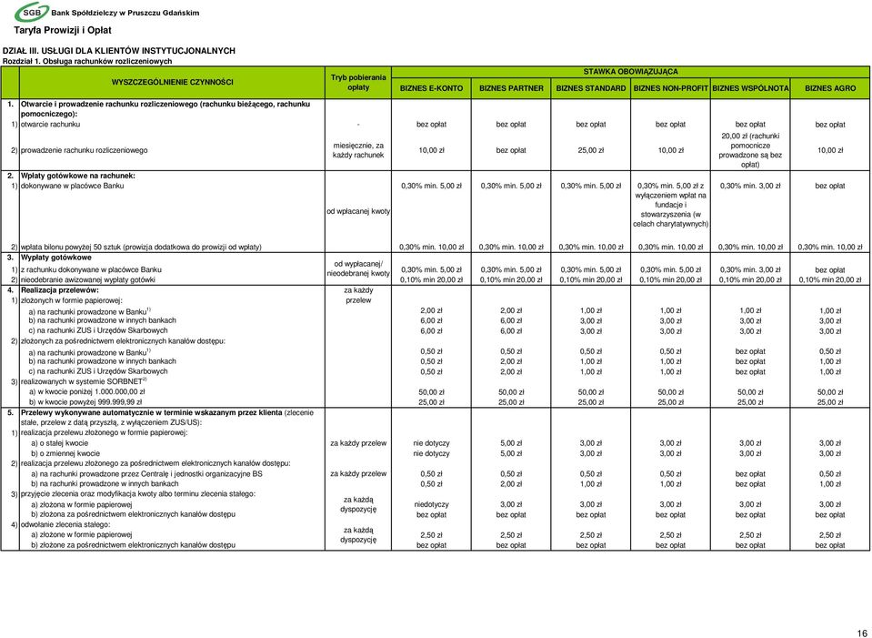Otwarcie i prowadzenie rachunku rozliczeniowego (rachunku bieżącego, rachunku pomocniczego): 1) otwarcie rachunku - bez opłat bez opłat bez opłat bez opłat bez opłat bez opłat 2) prowadzenie rachunku