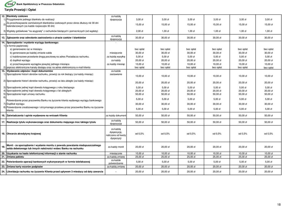 (od wypłaty) 2,00 zł 1,00 zł 1,00 zł 1,00 zł 1,00 zł 1,00 zł 13.