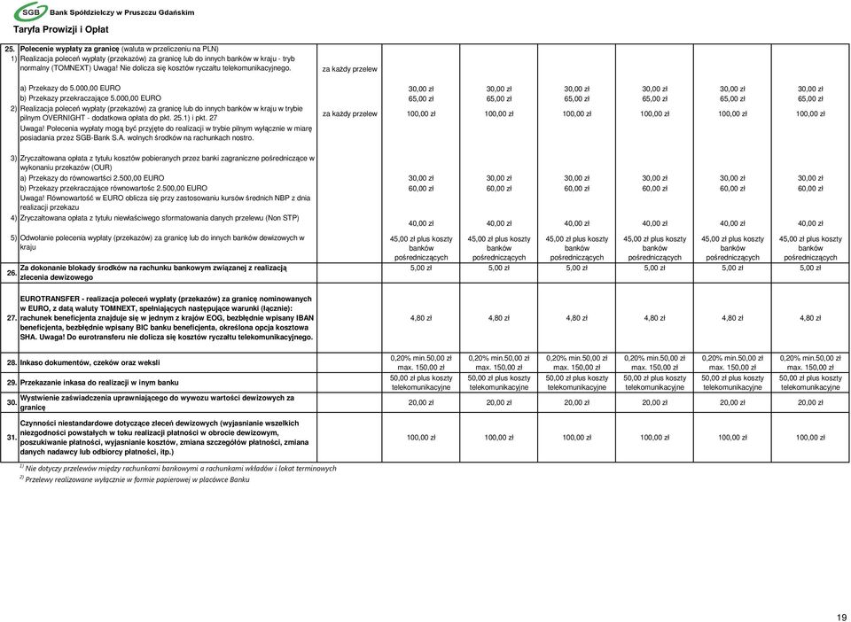 000,00 EURO 65,00 zł 65,00 zł 65,00 zł 65,00 zł 65,00 zł 65,00 zł 2) Realizacja poleceń wypłaty (przekazów) za granicę lub do innych banków w kraju w trybie pilnym OVERNIGHT - dodatkowa opłata do pkt.