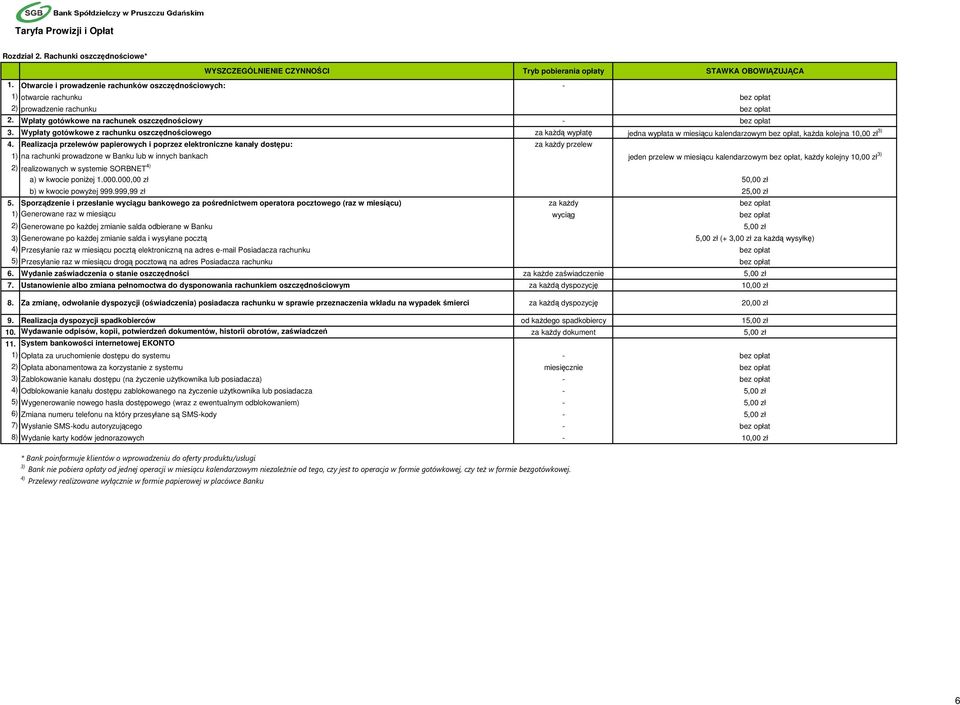 Wypłaty gotówkowe z rachunku oszczędnościowego za każdą wypłatę jedna wypłata w miesiącu kalendarzowym bez opłat, każda kolejna 10,00 zł 3) 4.