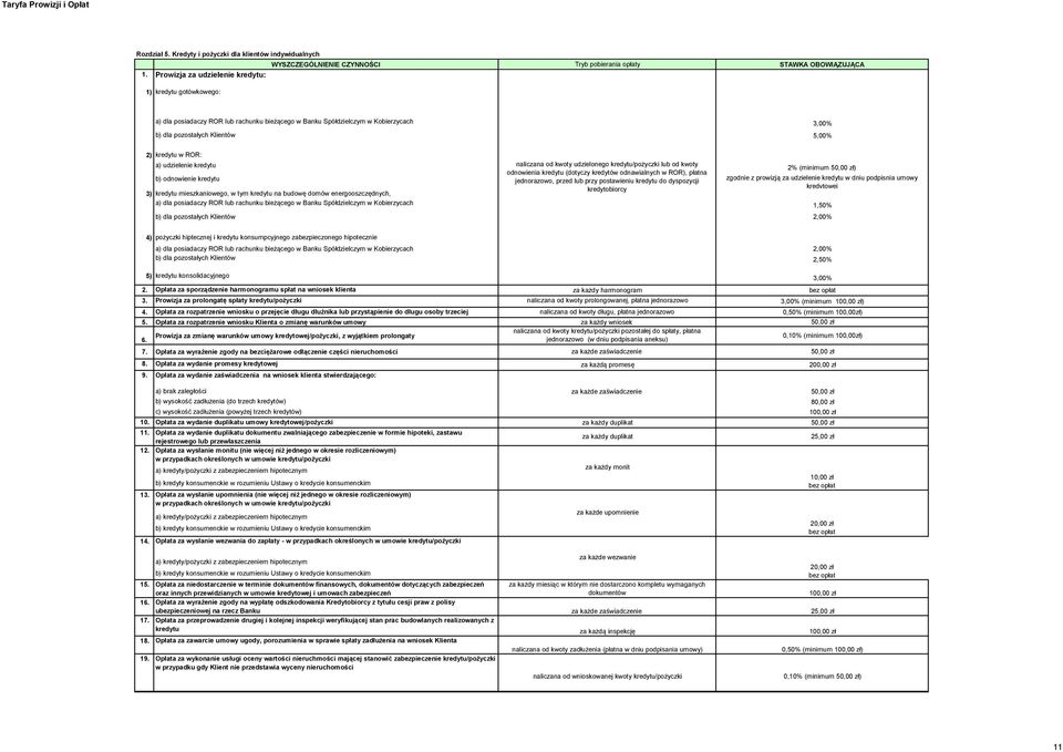 udzielenie kredytu naliczana od kwoty udzielonego kredytu/pożyczki lub od kwoty 2% (minimum 50,00 zł) odnowienia kredytu (dotyczy kredytów odnawialnych w ROR), płatna b) odnowienie kredytu