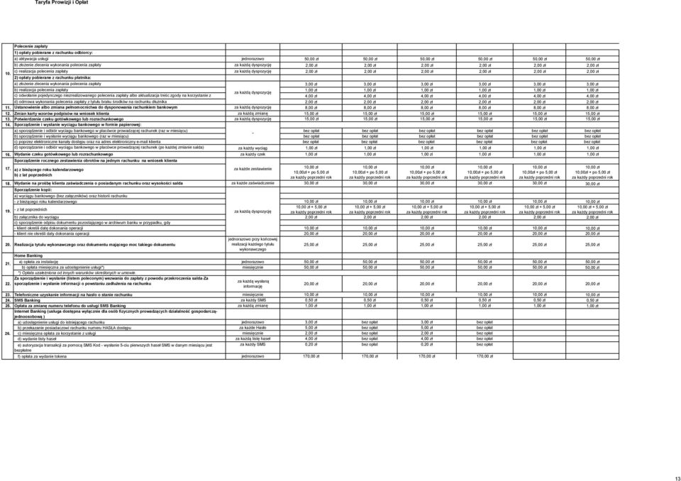 c) realizacja polecenia zapłaty za każdą dyspozycję 2,00 zł 2,00 zł 2,00 zł 2,00 zł 2,00 zł 2,00 zł 2) opłaty pobierane z rachunku płatnika: a) złożenie zlecenia wykonania polecenia zapłaty 3,00 zł