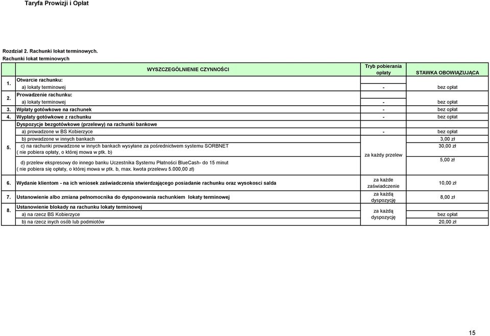 Dyspozycje bezgotówkowe (przelewy) na rachunki bankowe a) prowadzone w BS Kobierzyce WYSZCZEGÓLNIENIE CZYNNOŚCI Tryb pobierania opłaty STAWKA OBOWIĄZUJĄCA - - - - - b) prowadzone w innych bankach