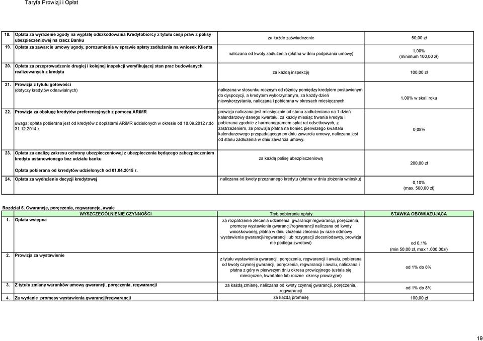 (minimum 100,00 zł) 20. Opłata za przeprowadzenie drugiej i kolejnej inspekcji weryfikującej stan prac budowlanych realizowanych z kredytu za każdą inspekcję 100,00 zł 21.