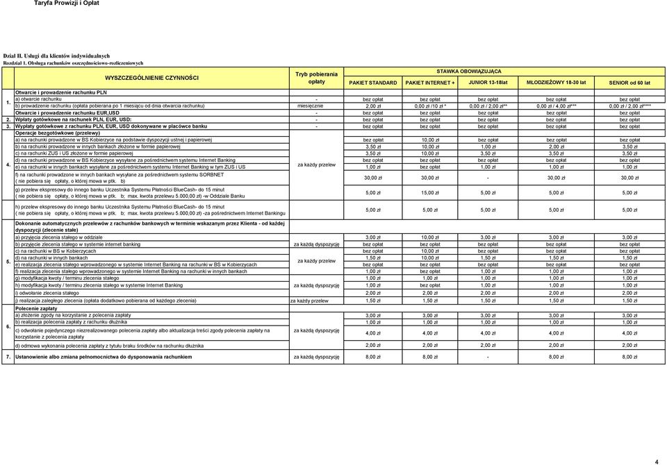 PLN 1.