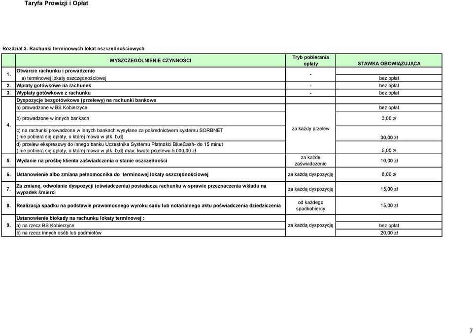 Wypłaty gotówkowe z rachunku - Dyspozycje bezgotówkowe (przelewy) na rachunki bankowe a) prowadzone w BS Kobierzyce b) prowadzone w innych bankach 3,00 zł 4.