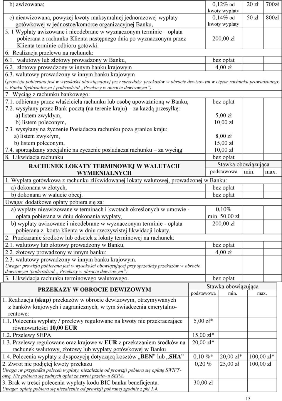 Realizacja przelewu na rachunek: 6.1. walutowy lub złotowy prowadzony w Banku, 6.2. złotowy prowadzony w innym banku krajowym 4,00 zł 6.3.