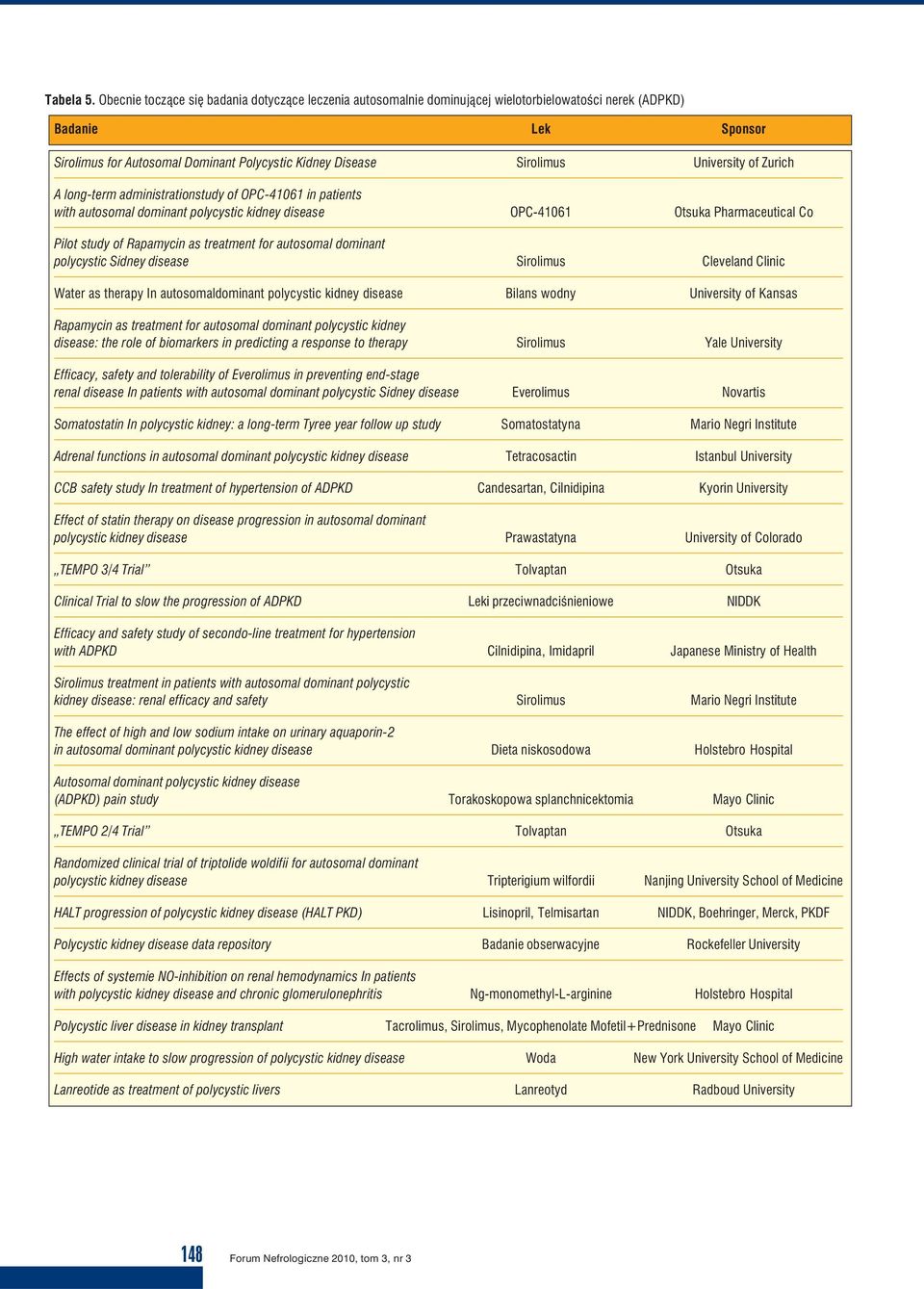 administrationstudy of OPC-41061 in patients with autosomal dominant polycystic kidney disease OPC-41061 Otsuka Pharmaceutical Co Pilot study of Rapamycin as treatment for autosomal dominant