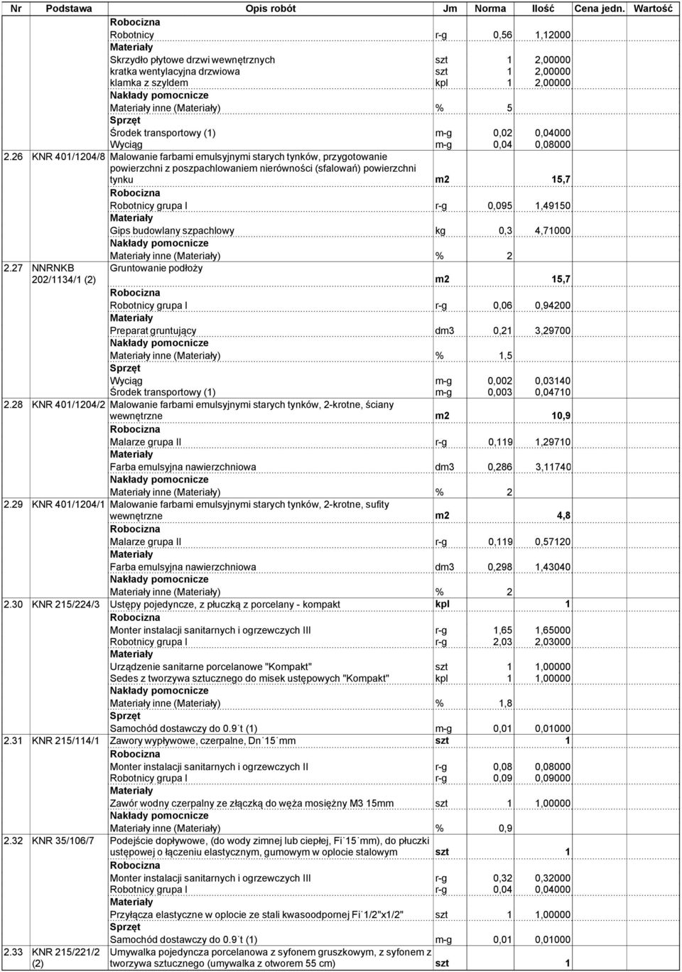 26 KNR 401/1204/8 Malowanie farbami emulsyjnymi starych tynków, przygotowanie powierzchni z poszpachlowaniem nierówności (sfalowań) powierzchni tynku m2 15,7 Robotnicy grupa I r-g 0,095 1,49150 Gips