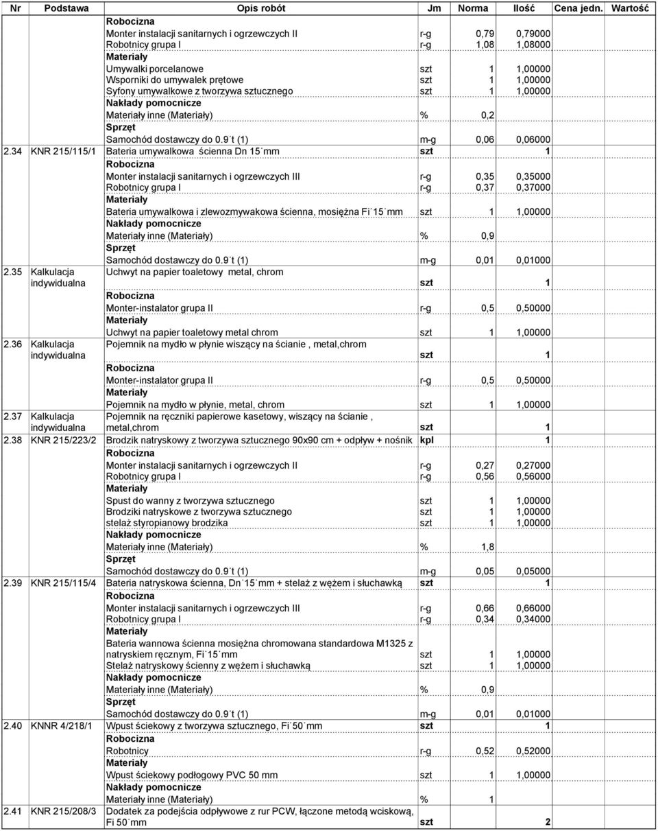 34 KNR 215/115/1 Bateria umywalkowa ścienna Dn 15 mm szt 1 Monter instalacji sanitarnych i ogrzewczych III r-g 0,35 0,35000 Robotnicy grupa I r-g 0,37 0,37000 Bateria umywalkowa i zlewozmywakowa