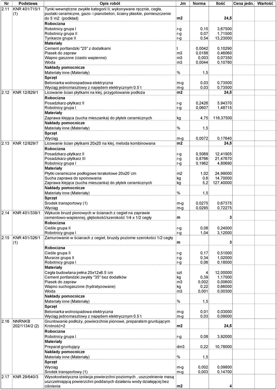 (ciasto wapienne) m3 0,003 0,07350 Woda m3 0,0044 0,10780 inne () % 1,5 Betoniarka wolnospadowa elektryczna m-g 0,03 0,73500 Wyciąg jednomasztowy z napędem elektrycznym 0.5 t m-g 0,03 0,73500 2.