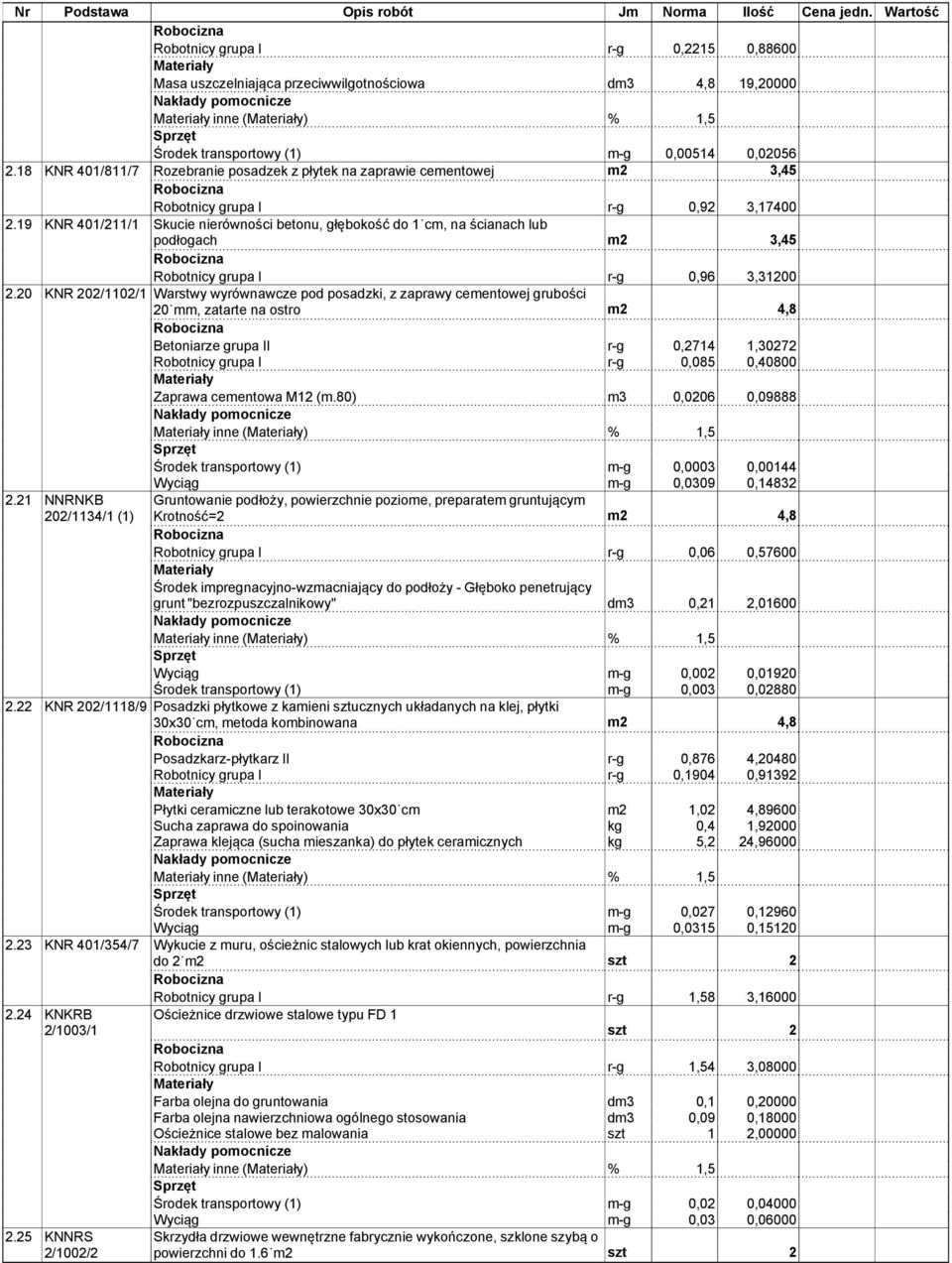 19 KNR 401/211/1 Skucie nierówności betonu, głębokość do 1 cm, na ścianach lub podłogach m2 3,45 Robotnicy grupa I r-g 0,96 3,31200 2.