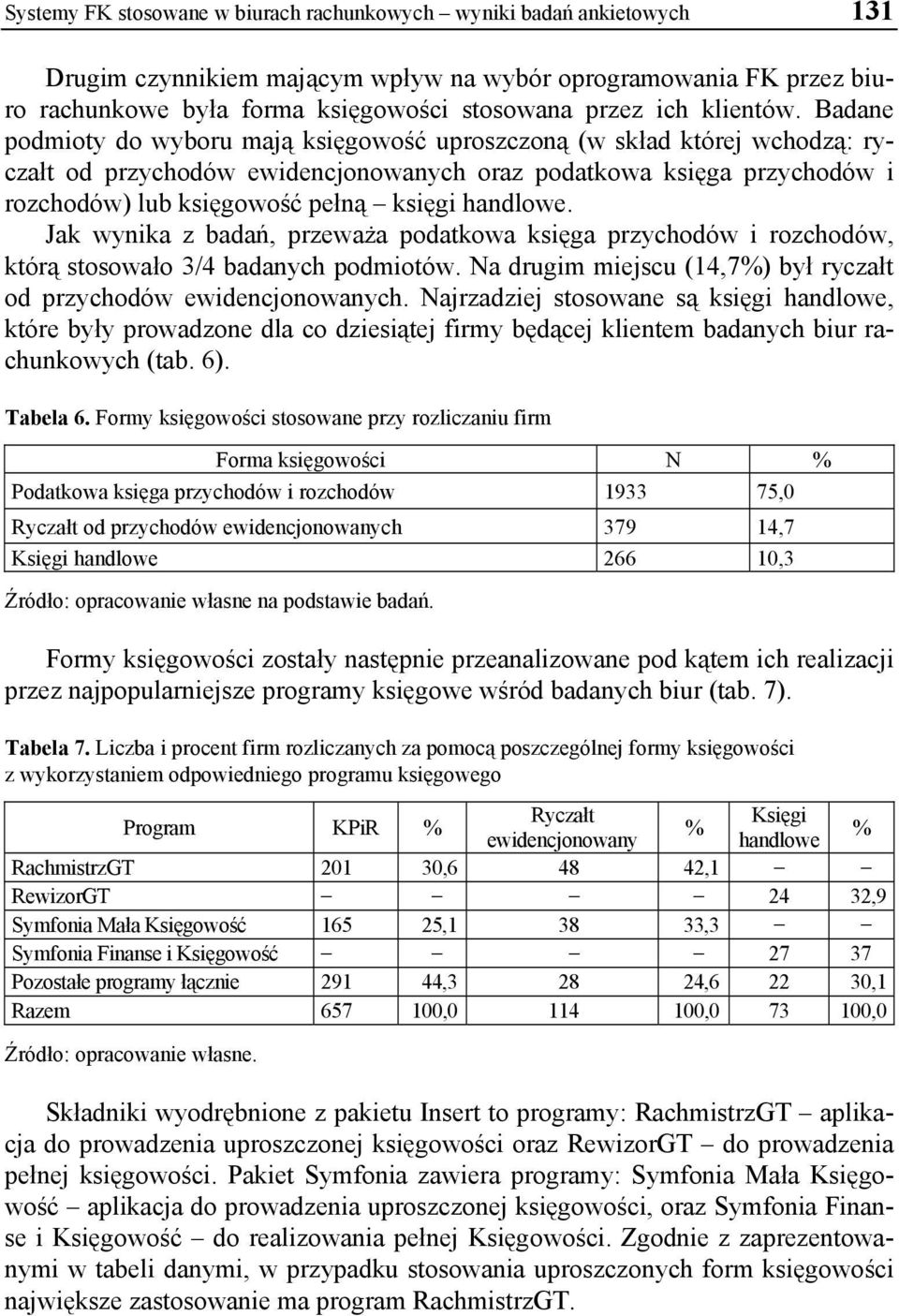 Badane podmioty do wyboru mają księgowość uproszczoną (w skład której wchodzą: ryczałt od przychodów ewidencjonowanych oraz podatkowa księga przychodów i rozchodów) lub księgowość pełną księgi