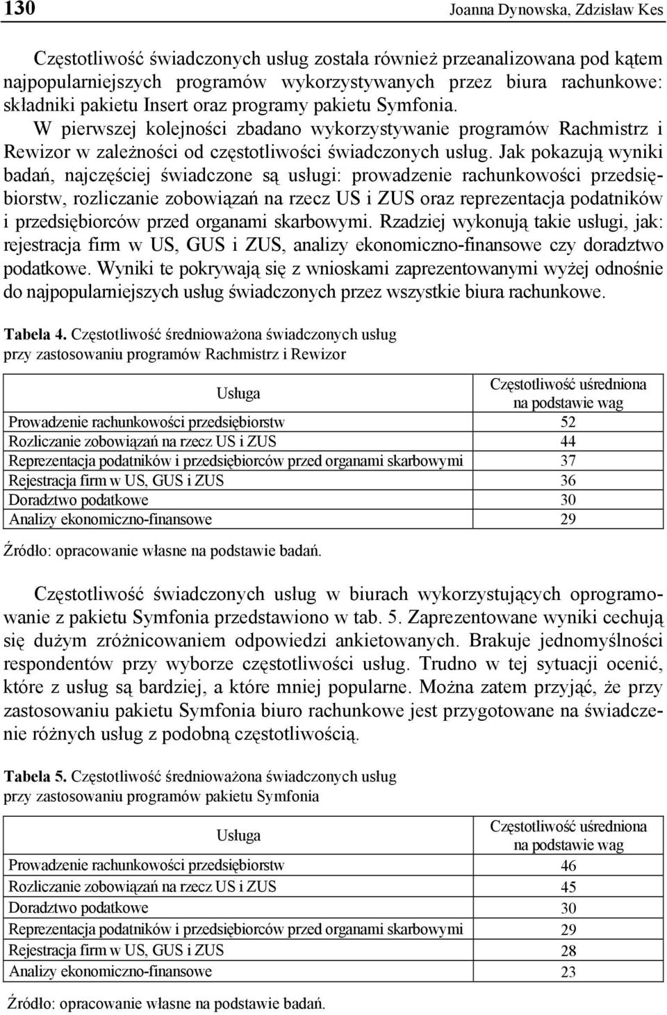 Jak pokazują wyniki badań, najczęściej świadczone są usługi: prowadzenie rachunkowości przedsiębiorstw, rozliczanie zobowiązań na rzecz US i ZUS oraz reprezentacja podatników i przedsiębiorców przed