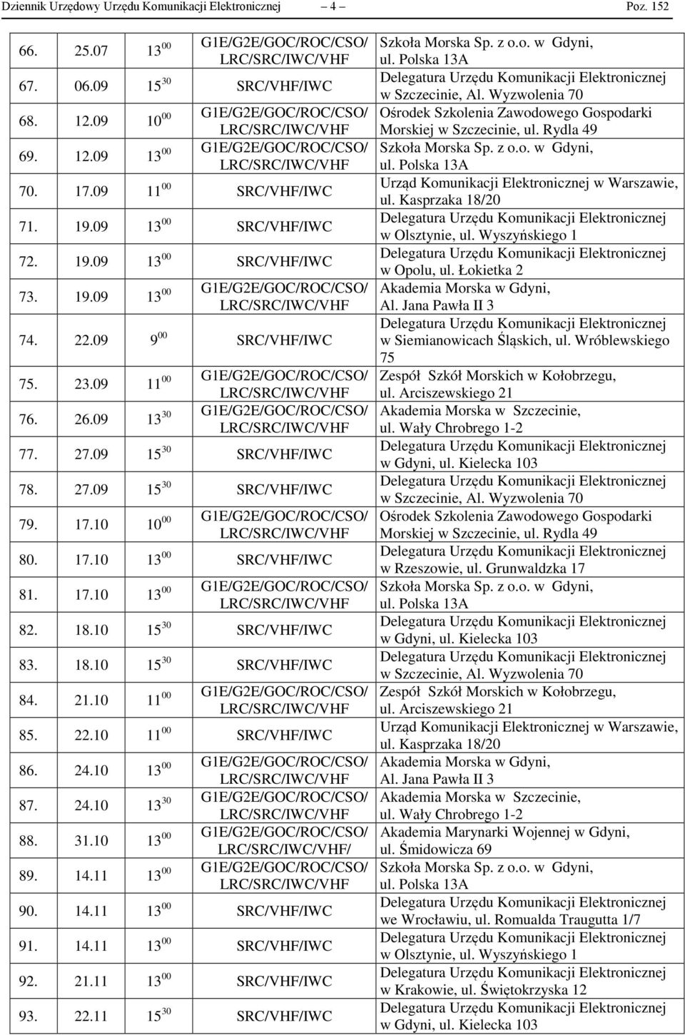 09 13 30 G1E/G2E/GOC/ROC/CSO/ 77. 27.09 15 30 SRC/VHF/IWC 78. 27.09 15 30 SRC/VHF/IWC 79. 17.10 10 00 G1E/G2E/GOC/ROC/CSO/ 80. 17.10 13 00 SRC/VHF/IWC 81. 17.10 13 00 G1E/G2E/GOC/ROC/CSO/ 82. 18.