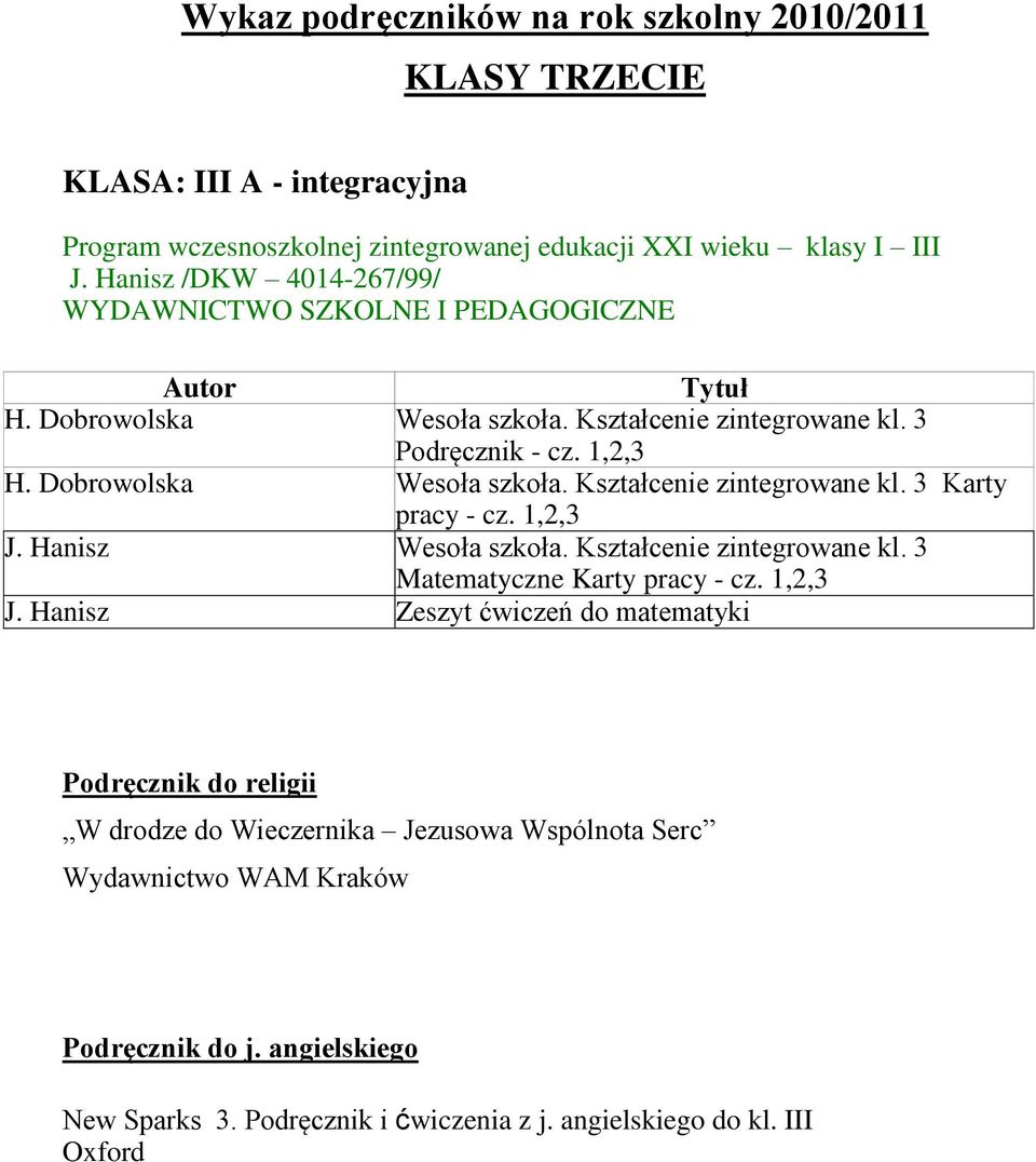 Dobrowolska Wesoła szkoła. Kształcenie zintegrowane kl. 3 Karty pracy - cz. 1,2,3 J. Hanisz Wesoła szkoła. Kształcenie zintegrowane kl. 3 Matematyczne Karty pracy - cz.