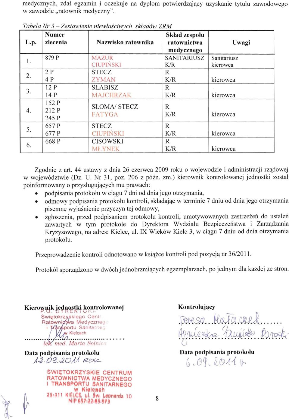 4P 12 P 14 P 152 P 2 12 P 245 P ZYMAN SLABISZ MA JC HZAK SLOMA/ STECZ FATYGA 657 P STECZ 677 P C IUP INSK I 668 P CISOWSKI MLYNEK Sanitariusz Uwagi Zgodnie z art.