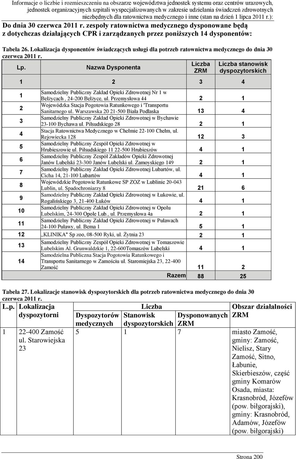 Nazwa Dysponenta ZRM dyspozytorskich 1 2 3 4 1 Samodzielny Publiczny Zakład Opieki Zdrowotnej Nr 1 w Bełżycach, 24-200 Bełżyce, ul.