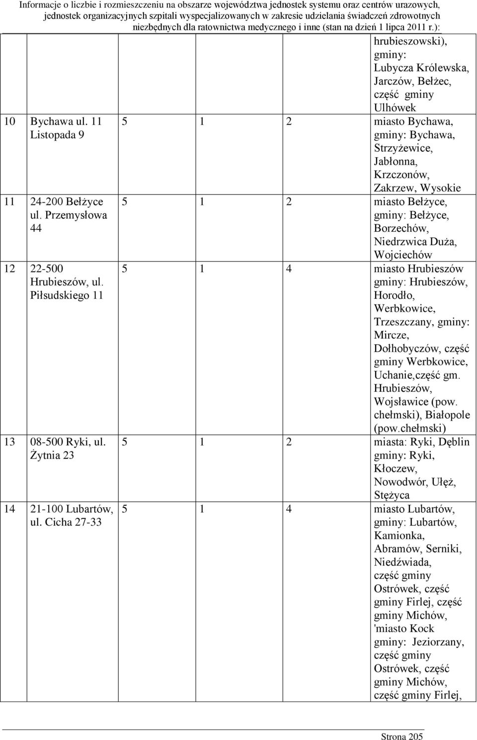 Bełżyce, gminy: Bełżyce, Borzechów, Niedrzwica Duża, Wojciechów 5 1 4 miasto Hrubieszów gminy: Hrubieszów, Horodło, Werbkowice, Trzeszczany, gminy: Mircze, Dołhobyczów, część gminy Werbkowice,