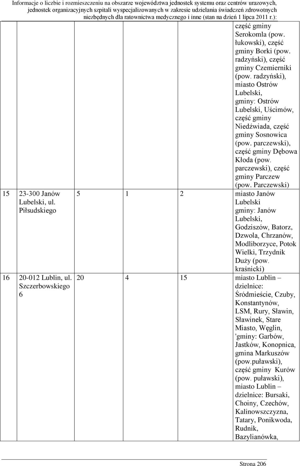 parczewski), część gminy Parczew (pow. Parczewski) 5 1 2 miasto Janów Lubelski gminy: Janów Lubelski, Godziszów, Batorz, Dzwola, Chrzanów, Modliborzyce, Potok Wielki, Trzydnik Duży (pow.