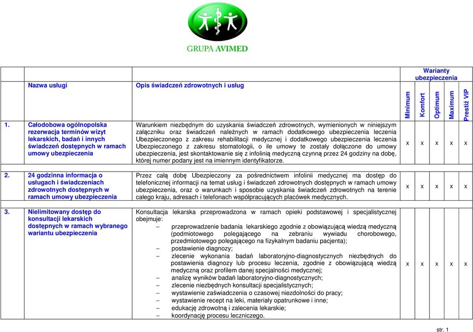 Nielimitowany dostęp do konsultacji lekarskich dostępnych w ramach wybranego wariantu ubezpieczenia Opis świadczeń zdrowotnych i usług Warunkiem niezbędnym do uzyskania świadczeń zdrowotnych,
