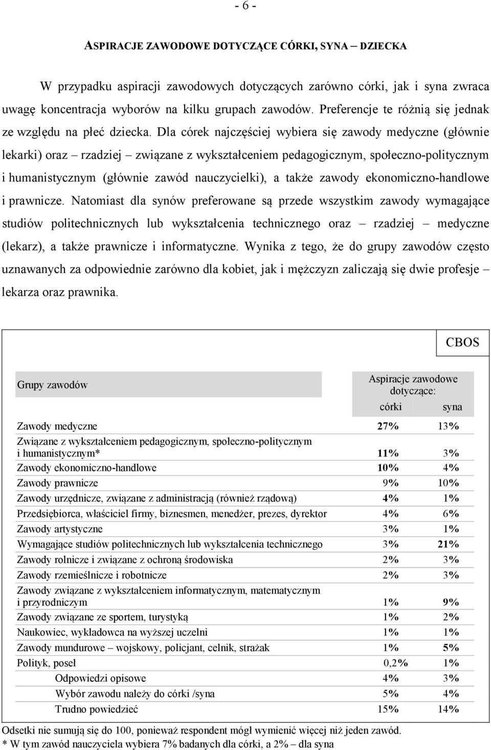 Dla córek najczęściej wybiera się zawody medyczne (głównie lekarki) oraz rzadziej związane z wykształceniem pedagogicznym, społeczno-politycznym i humanistycznym (głównie zawód nauczycielki), a także