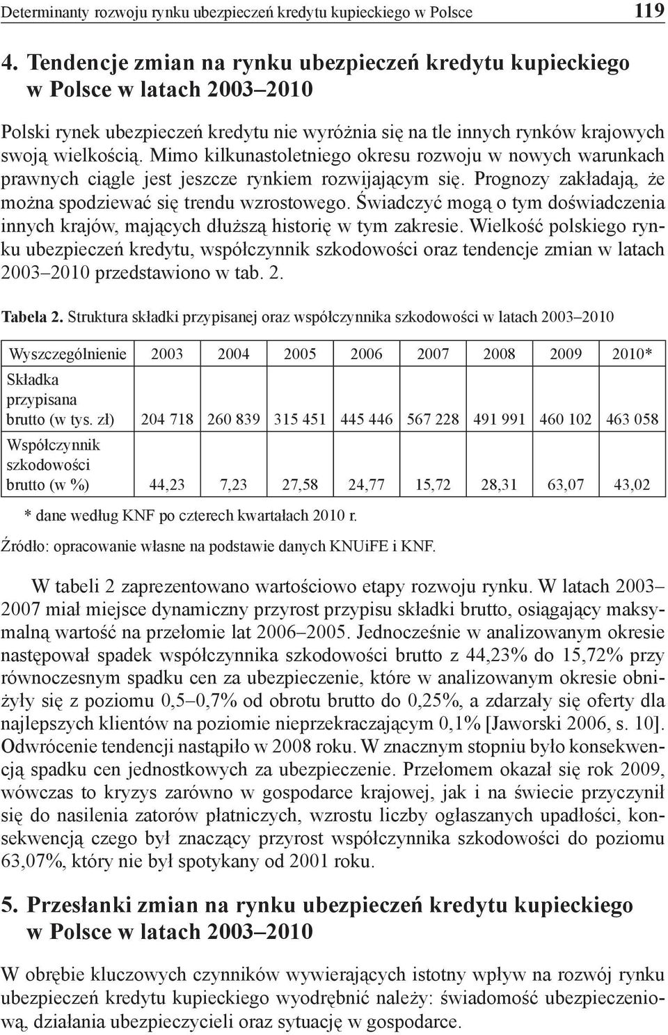 Mimo kilkunastoletniego okresu rozwoju w nowych warunkach prawnych ciągle jest jeszcze rynkiem rozwijającym się. Prognozy zakładają, że można spodziewać się trendu wzrostowego.