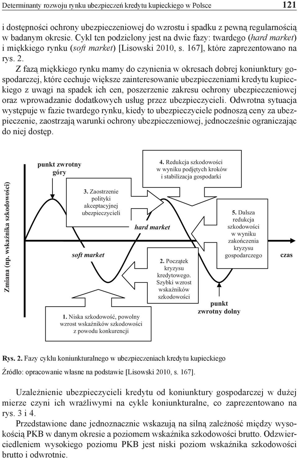 10, s. 167], które zaprezentowano na rys. 2.