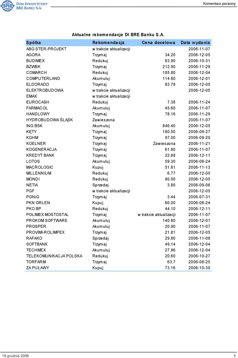 78 2006-12-05 ELEKTROBUDOWA w trakcie aktualizacji 2006-12-05 EMAX w trakcie aktualizacji EUROCASH Redukuj 7.38 2006-11-24 FARMACOL Akumuluj 45.60 2006-11-07 HANDLOWY Trzymaj 78.