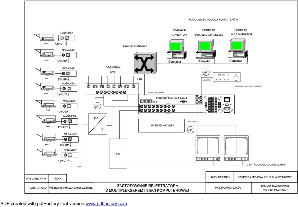 NAUCZYCIELSKI V-CE DYREKTOR KAM1 12V/UTP NADAJNIK SWITCH SIECIOWY KAM2 12V/UTP Computer Computer Computer NADAJNIK ODBIORNIK UTP TRYB 12H TVR KAM3 12V/UTP NADAJNIK LAN COAXITRON MAGNETOWID