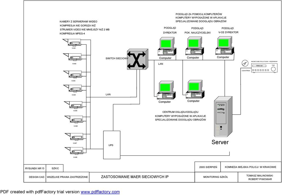 NAUCZYCIELSKI V-CE DYREKTOR KAM1 SWITCH SIECIOWY Computer Computer Computer KAM2 LAN MAGNETOWID POKLATKOWY - REZERWOWY TRYB 12H TVR COAXITRON