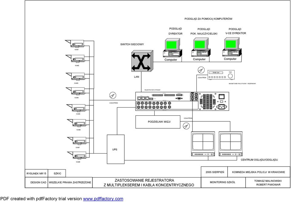 NAUCZYCIELSKI V-CE DYREKTOR SWITCH SIECIOWY KAM1 Computer Computer Computer KAM2 TRYB 12H TVR LAN COAXITRON KAM3 MAGNETOWID POKLATKOWY - REZERWOWY