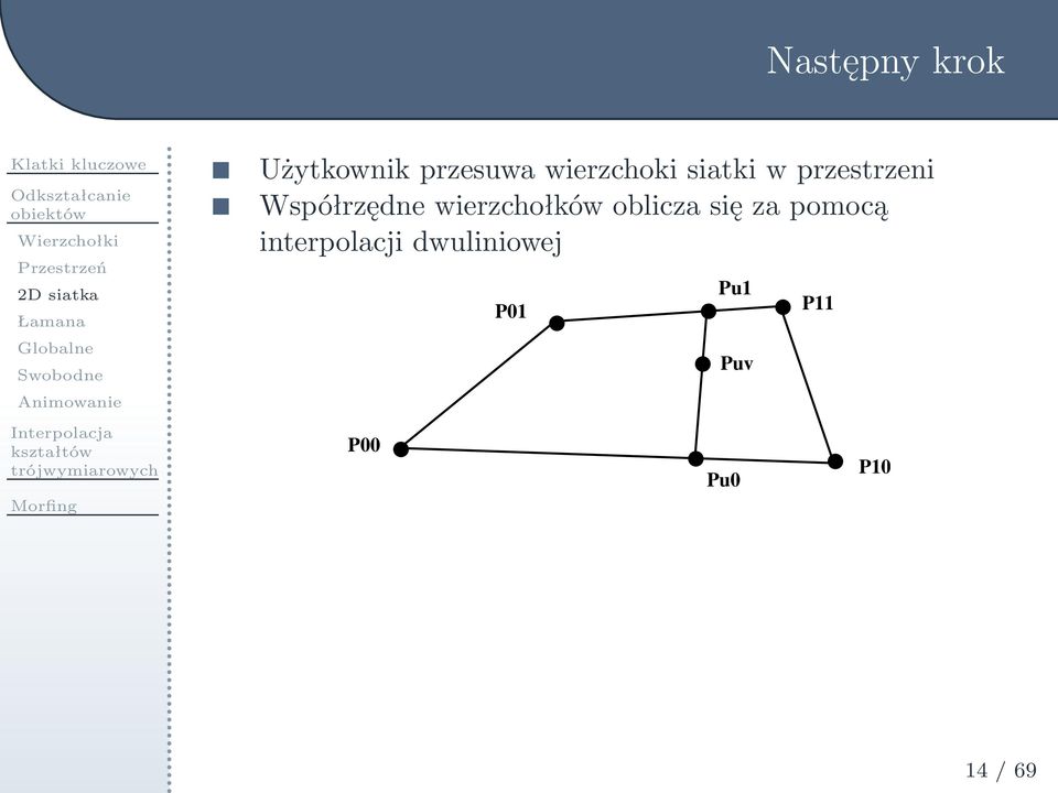 Użytkownikprzesuwawierzchokisiatkiwprzestrzeni