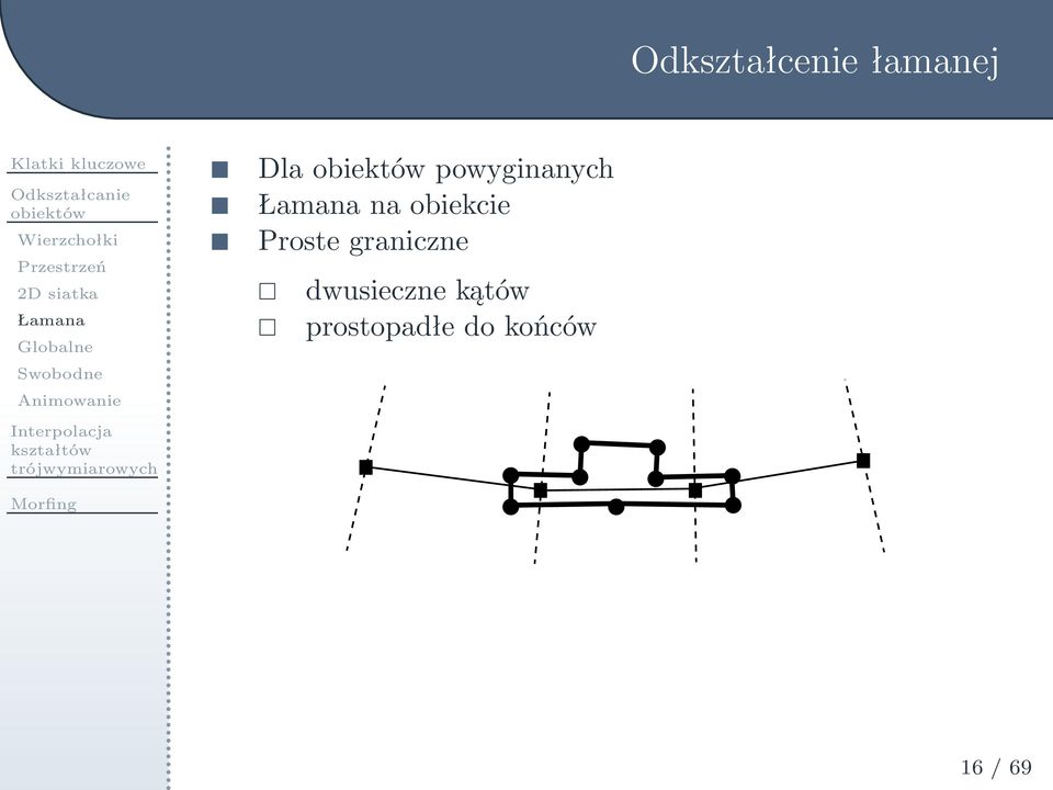 Dlapowyginanych Łamananaobiekcie