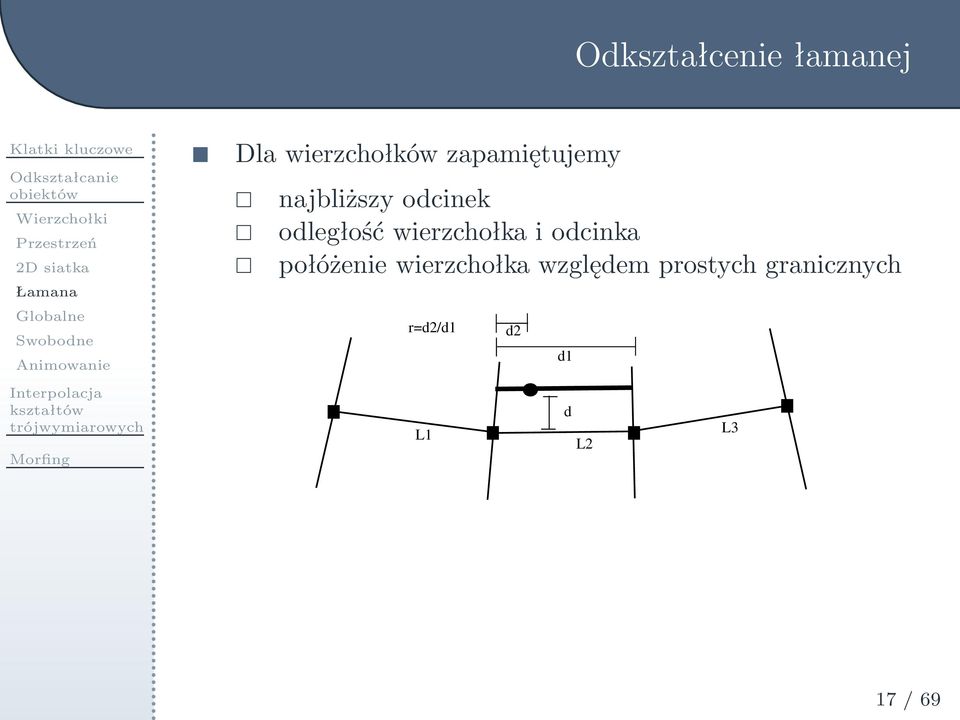 najbliższy odcinek odległość wierzchołka i odcinka połóżenie