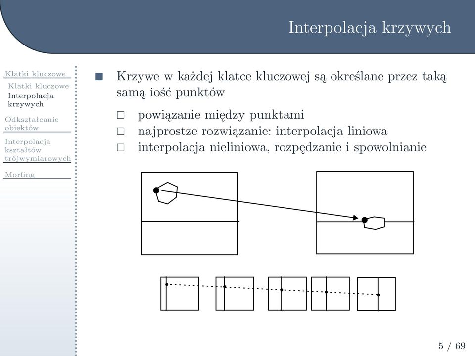 iość punktów powiązanie między punktami najprostze