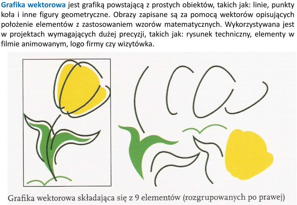 Obrazy zapisane są za pomocą wektorów opisujących położenie elementów z zastosowaniem wzorów