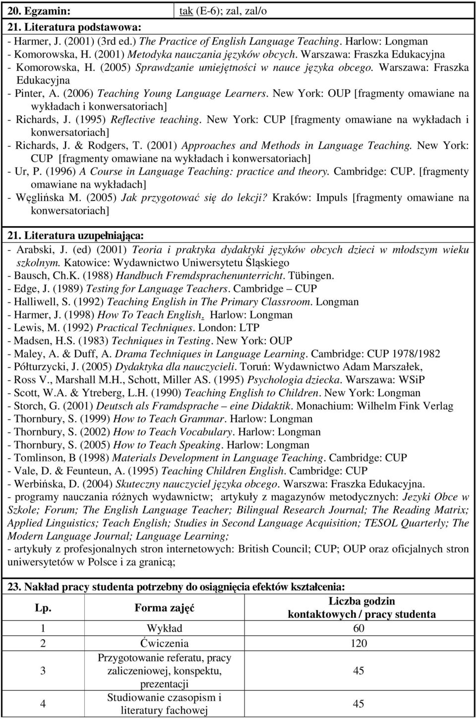 (2006) Teaching Young Language Learners. New York: OUP [fragmenty omawiane na wykładach i konwersatoriach] - Richards, J. (1995) Reflective teaching.