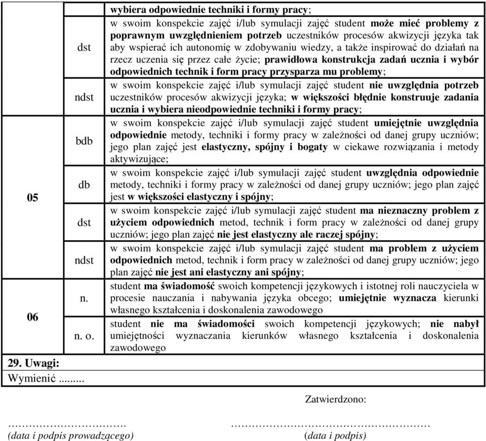 ich autonomię w zdobywaniu wiedzy, a także inspirować do działań na rzecz uczenia się przez całe życie; prawidłowa konstrukcja zadań ucznia i wybór odpowiednich technik i form pracy przysparza mu