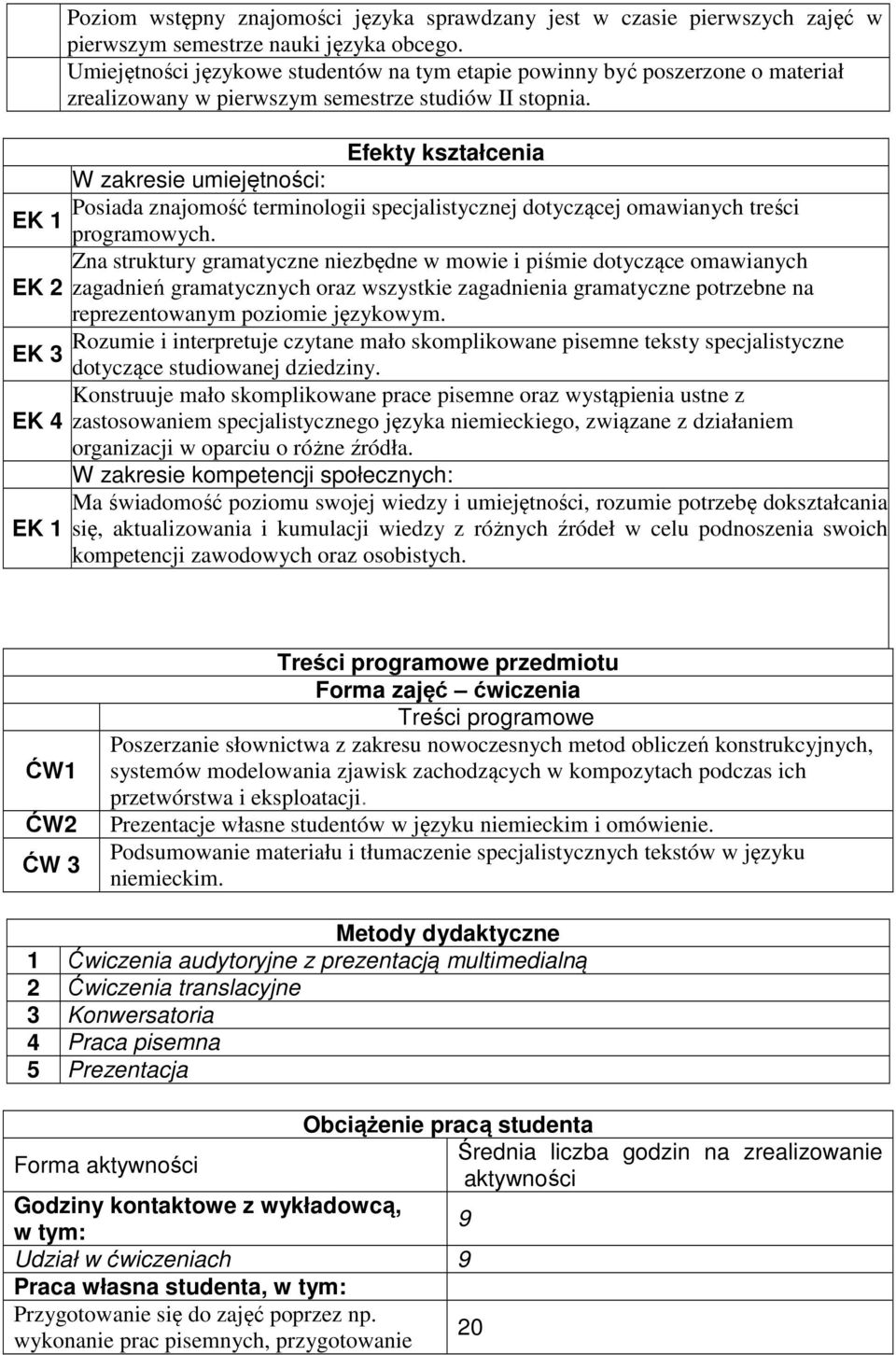 Efekty kształcenia W zakresie umiejętności: Posiada znajomość terminologii specjalistycznej dotyczącej omawianych treści EK 1 Zna struktury gramatyczne niezbędne w mowie i piśmie dotyczące omawianych