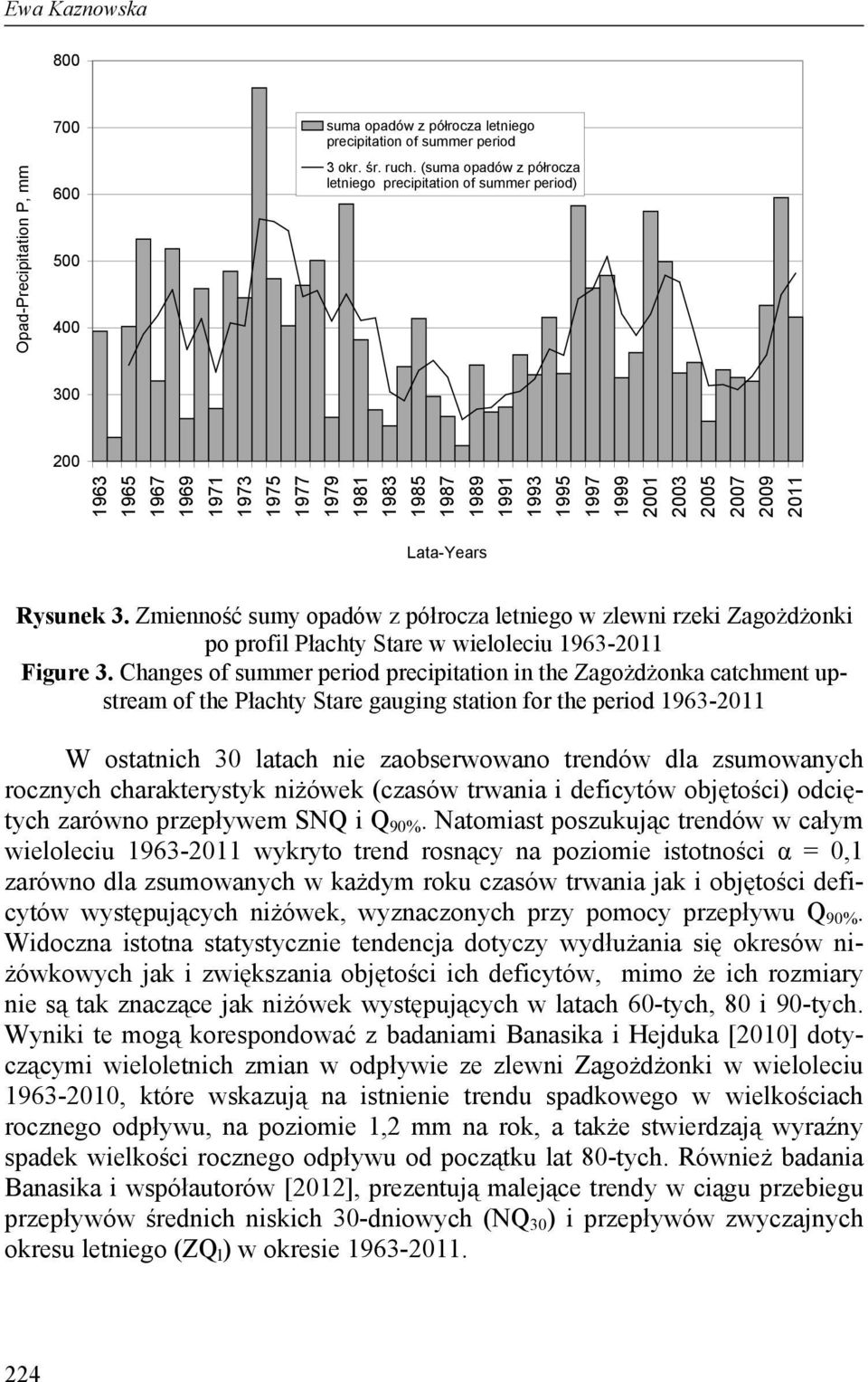 Lata-Years Rysunek 3. Zmienność sumy opadów z półrocza letniego w zlewni rzeki Zagożdżonki po profil Płachty Stare w wieloleciu 1963-2011 Figure 3.