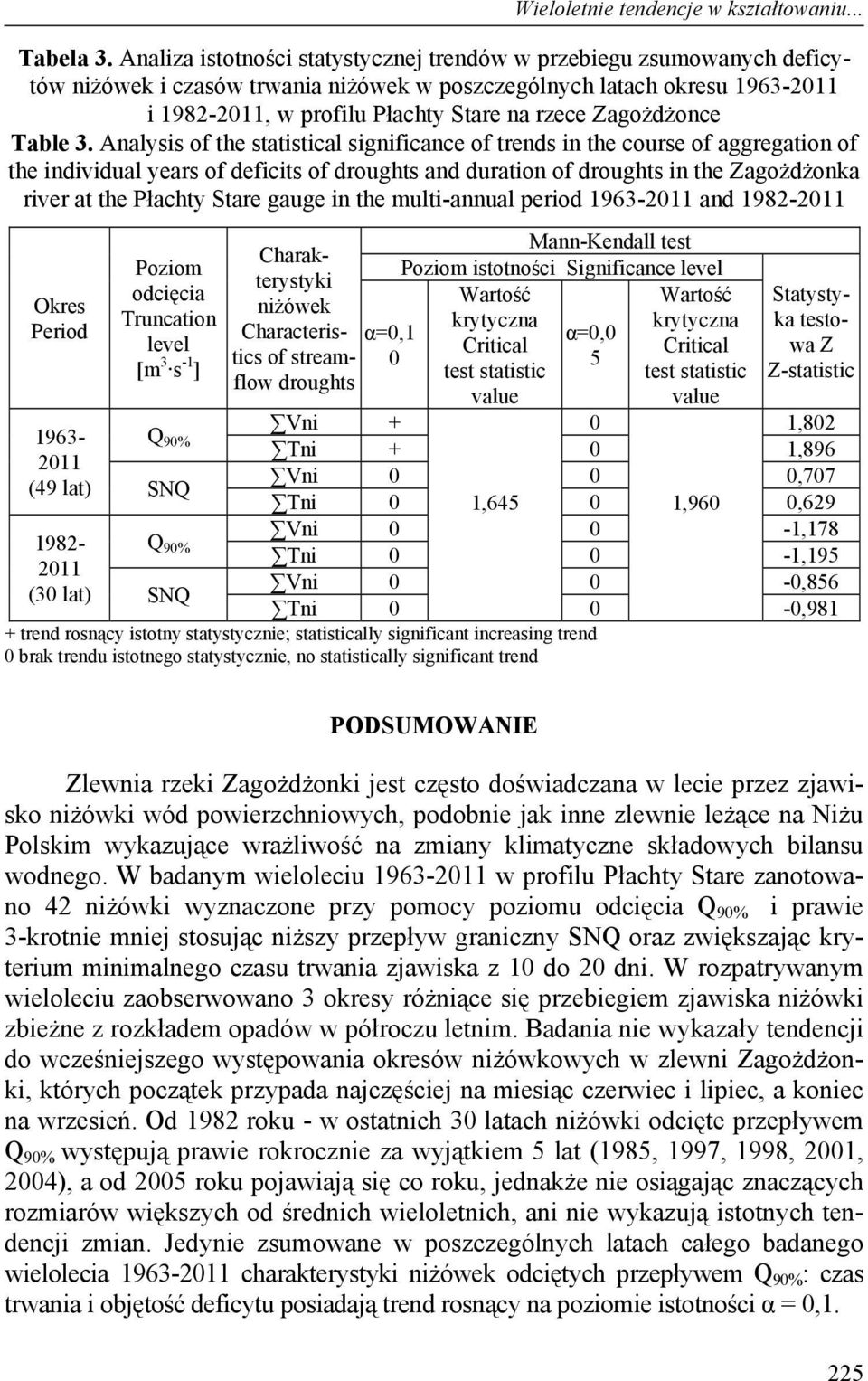 Zagożdżonce Table 3.