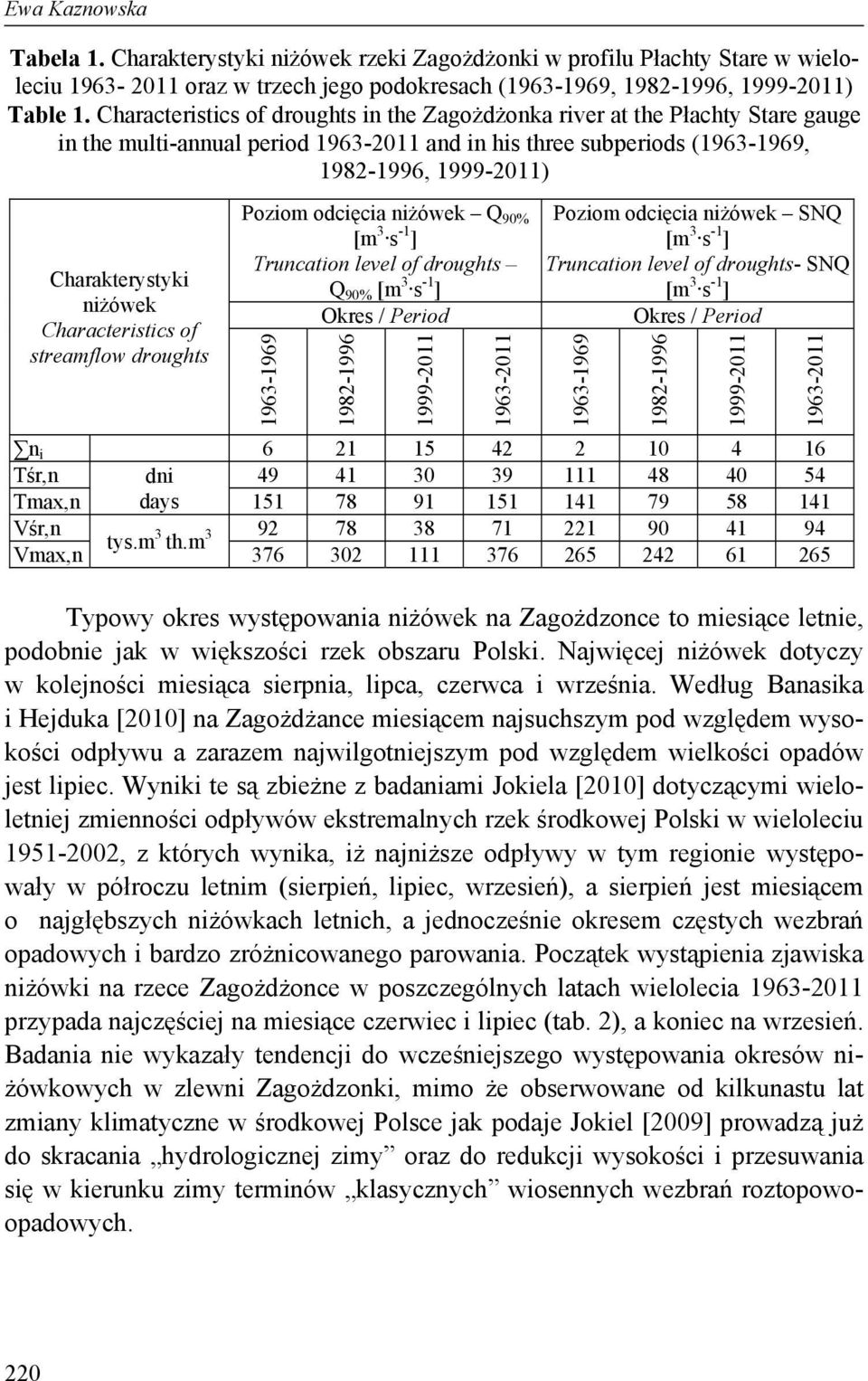 niżówek Characteristics of streamflow droughts Poziom odcięcia niżówek Q 90% [m 3 s -1 ] Truncation level of droughts Q 90% [m 3 s -1 ] Okres / Period 1963-1969 1982-1996 1999-2011 1963-2011 Poziom