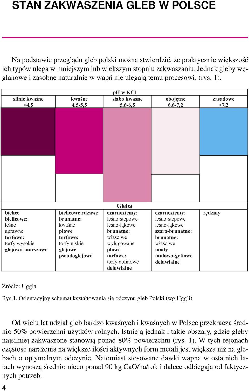 silnie kwaœne <4,5 kwaœne 4,5-5,5 ph w KCl s³abo kwaœne 5,6-6,5 obojêtne 6,6-7,2 zasadowe >7,2 bielice bielicowe: leœne uprawne torfowe: torfy wysokie glejowo-murszowe bielicowe rdzawe brunatne: